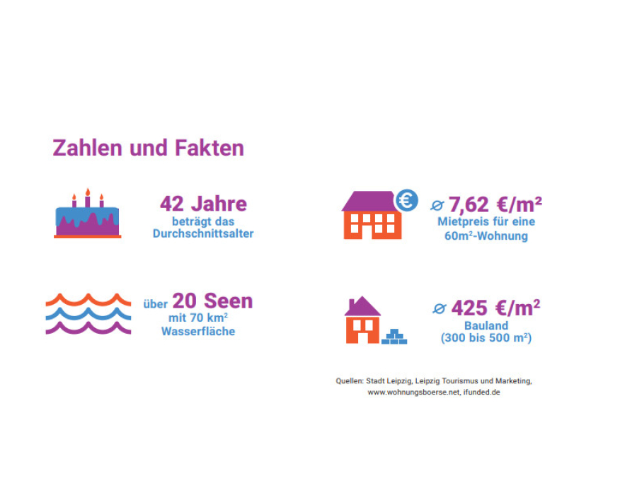 Leipzig Zahlen & Fakten