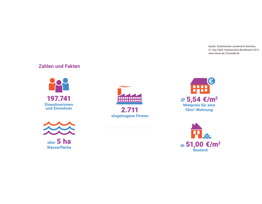 Nordsachsen Zahlen & Fakten