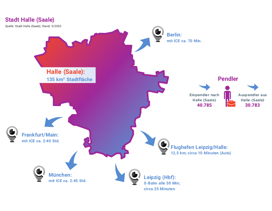 Haale (Saale) Städte