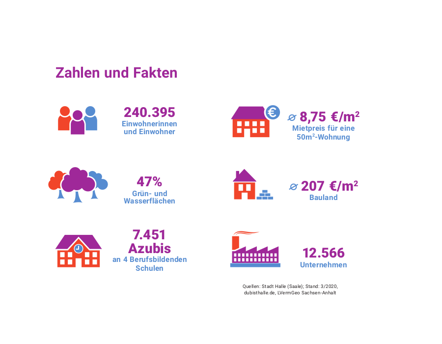 Halle (Saale) Zahlen & Fakten