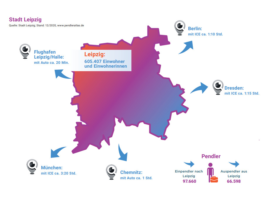 Leipzig Anbindung
